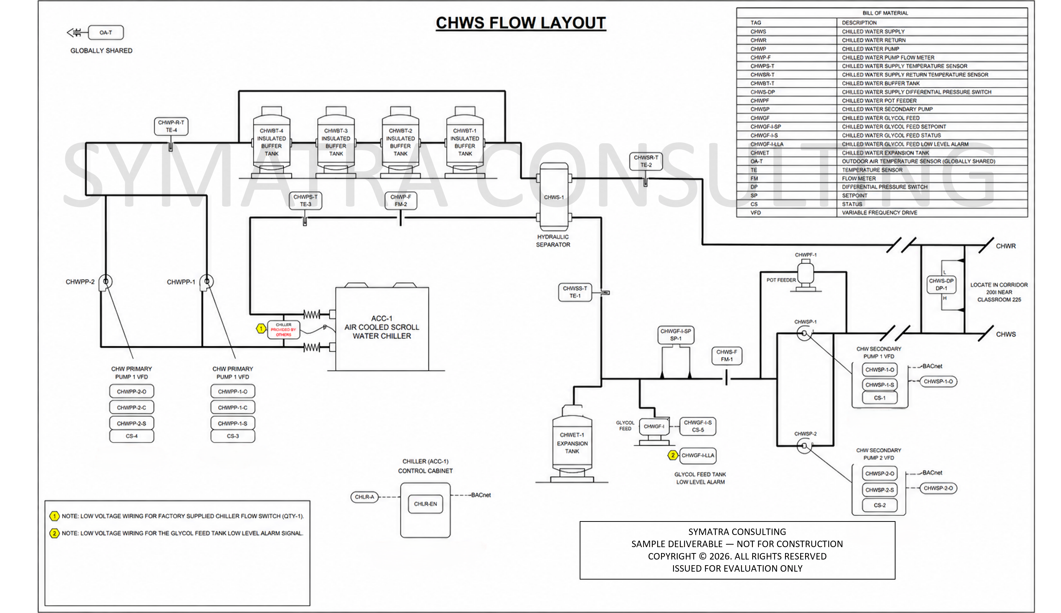 Chilled Water System Flow Layout