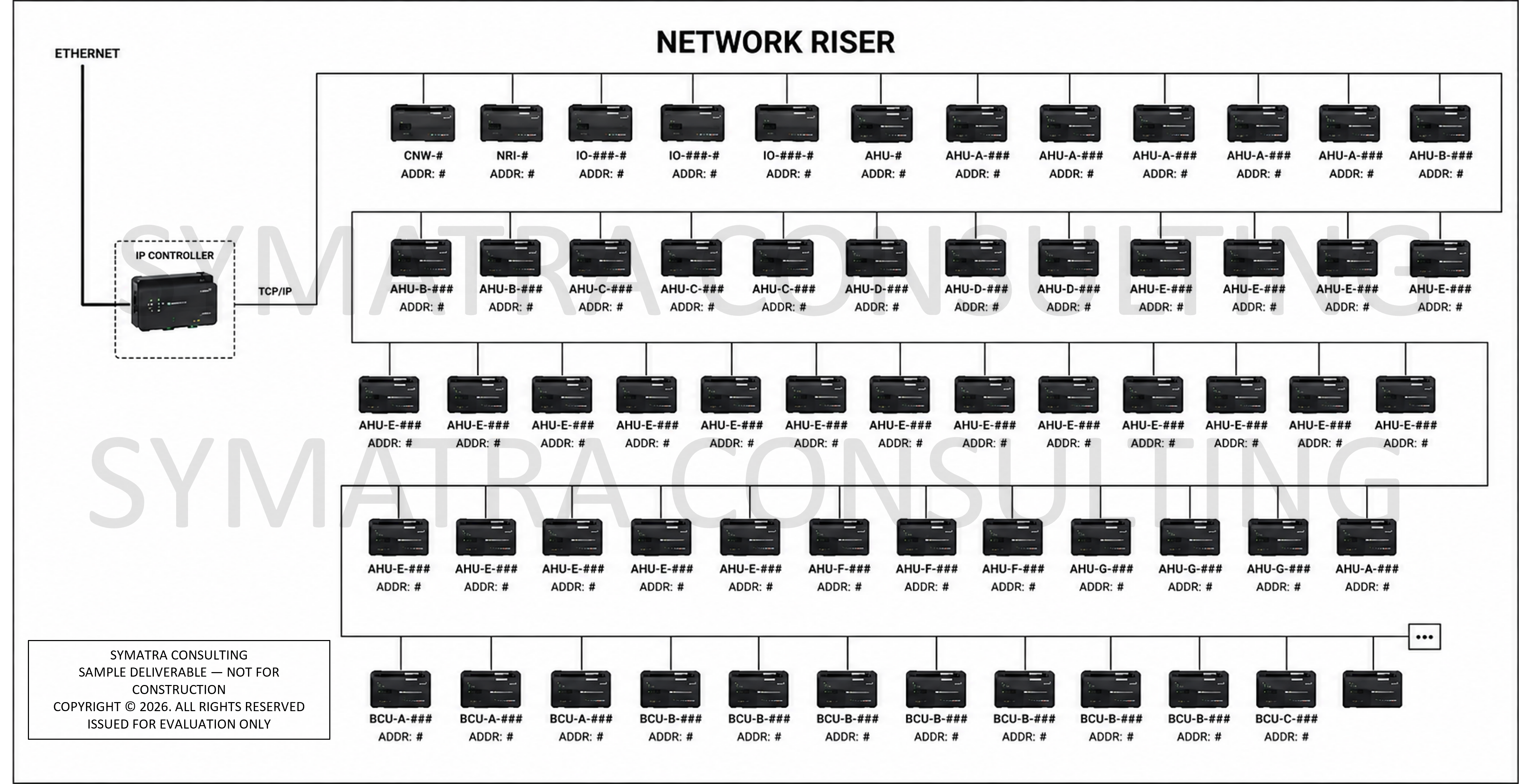 BMS Network Architecture & Riser Diagram